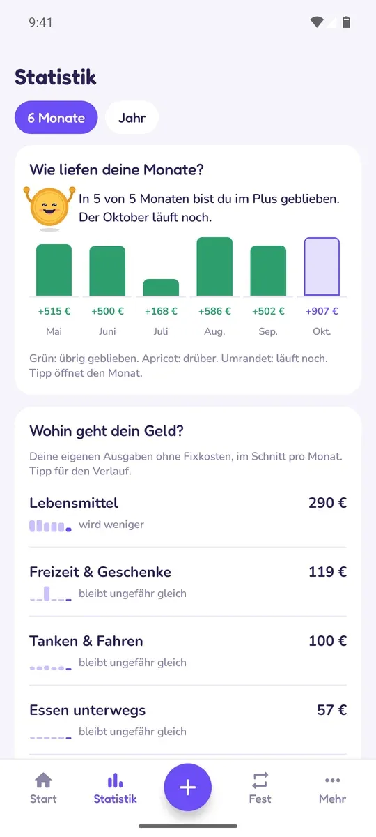 Statistik über sechs Monate