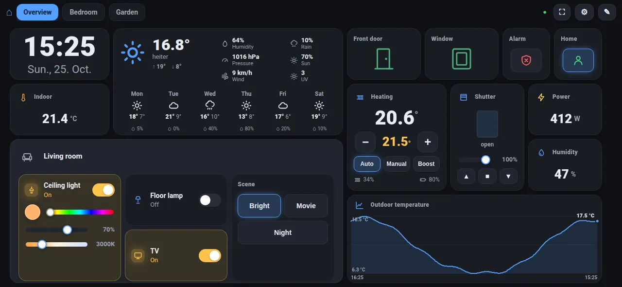 Overview with weather, heating, shutters and scenes