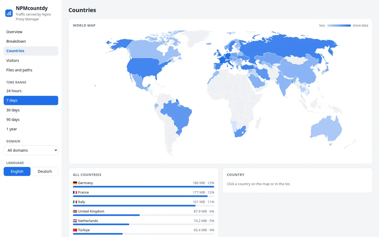 World map: where the data goes